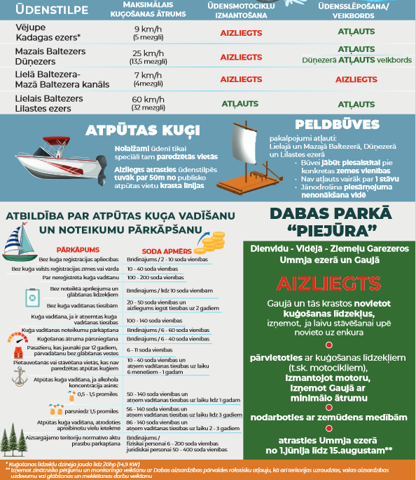 infografika par kuģošanas noteikumiem