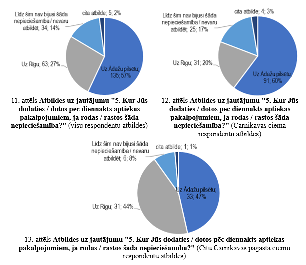 aptauja, 11., 12. un 13. attēls