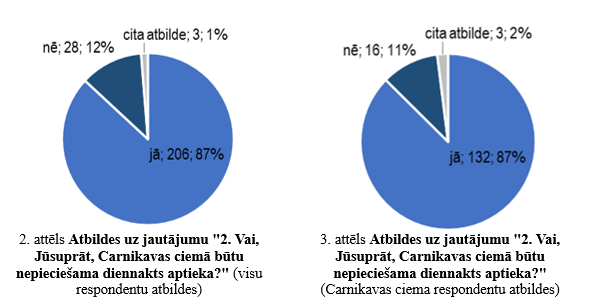 aptauja, 2. un 3. attēls