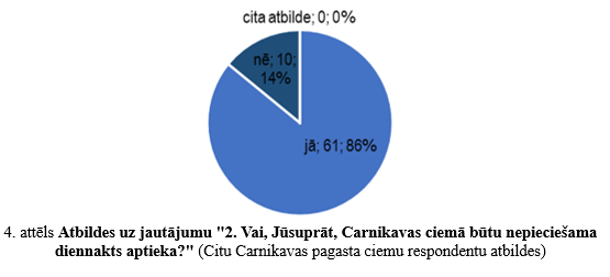 aptauja, 4. attēls