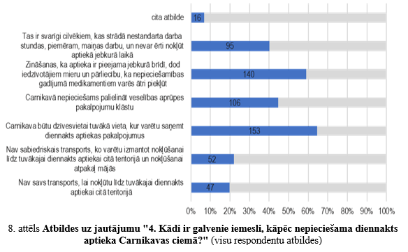 aptauja, 8. attēls