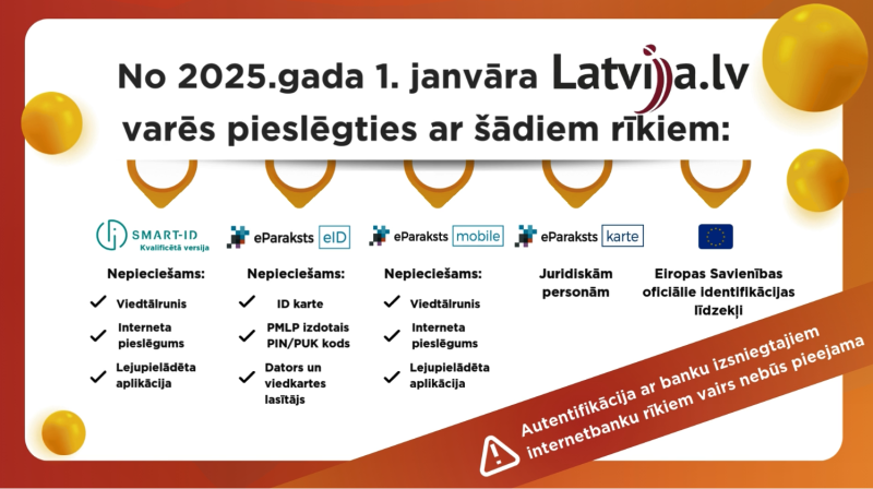 latvija.lv no 2025.g