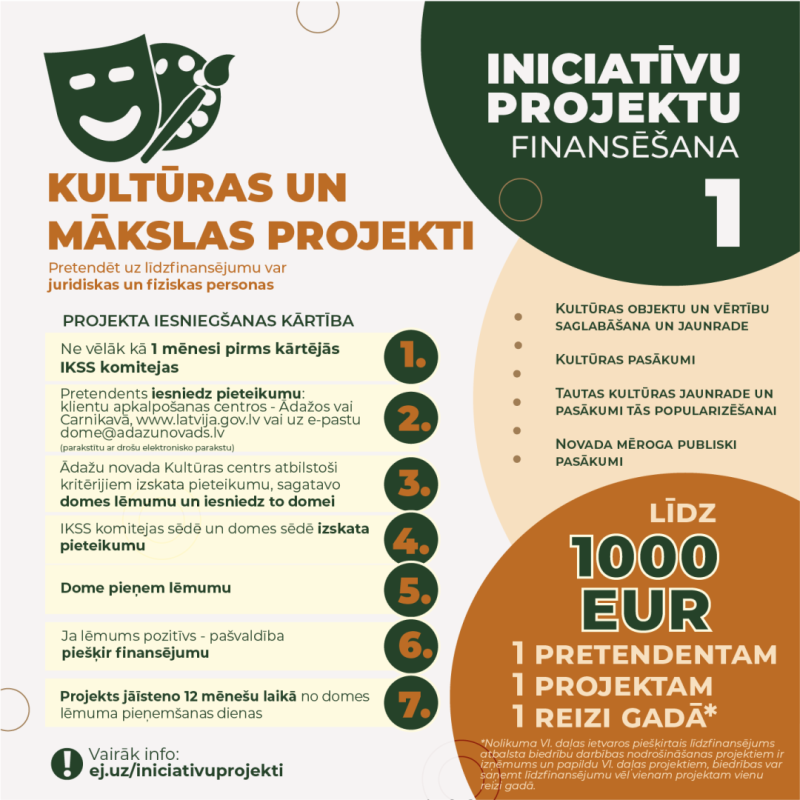 Iniciatīvu projekti-1