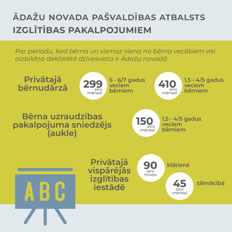 ĀND atbalsts izglītības pakalpojumiem