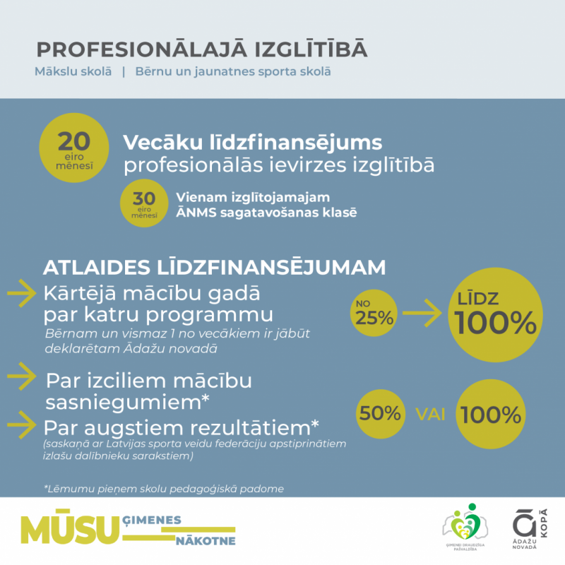 Pašvaldības atbalsts profesionālajā izglītībā