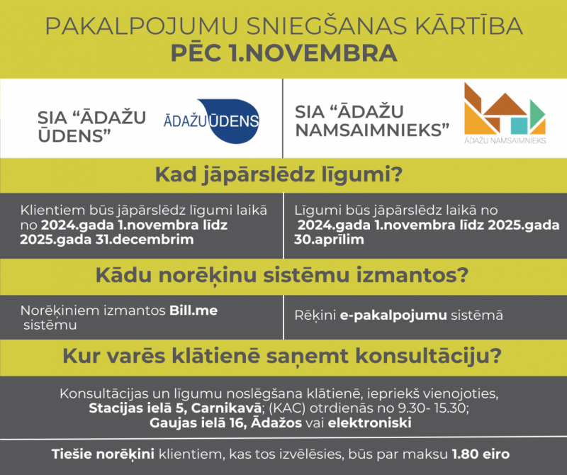 komunālo pakalpojumu sniegšanas kārtība no 01.11.2024.