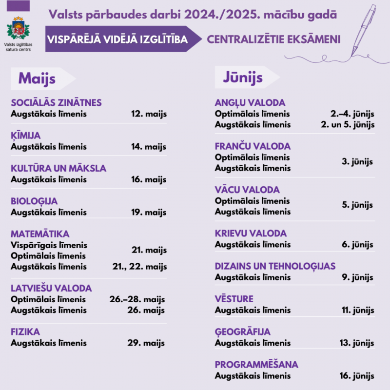 valsts pārbaudes darbi, 2025