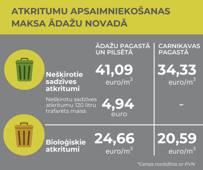 atkritumu tarifi no1sep2024