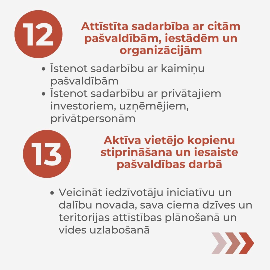 Attīstības programmas Rīcības un investīciju plāns, infografika