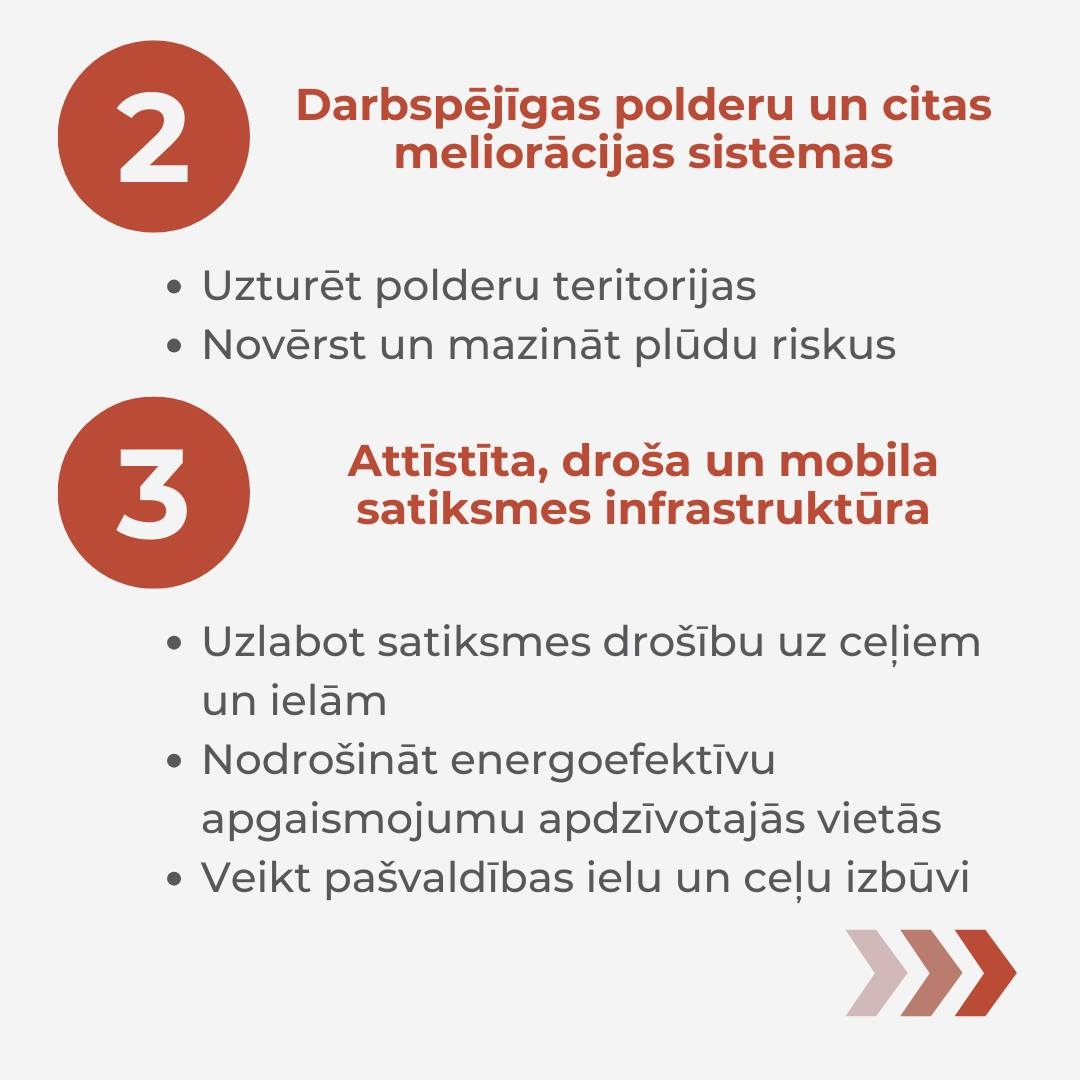 Attīstības programmas Rīcības un investīciju plāns, infografika