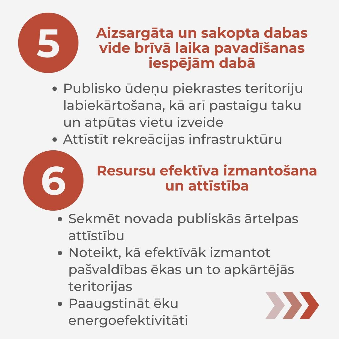 Attīstības programmas Rīcības un investīciju plāns, infografika