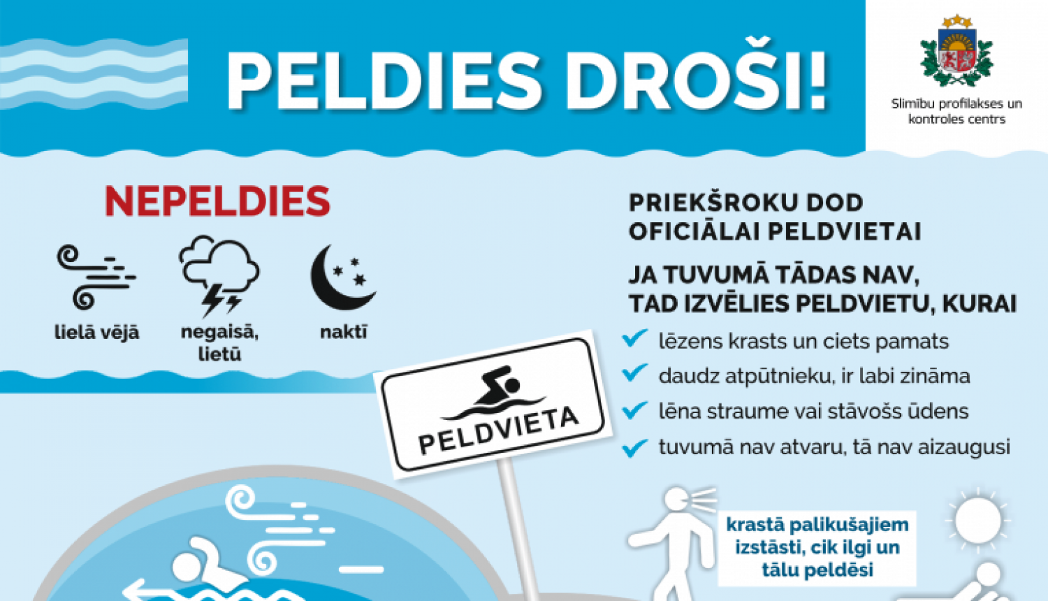 informatīvs plakāts par drošu peldēšanos 
